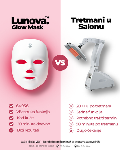 Lunova™  Glow Mask